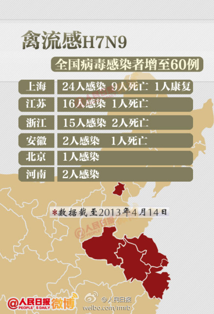 h7n92024年最新消息