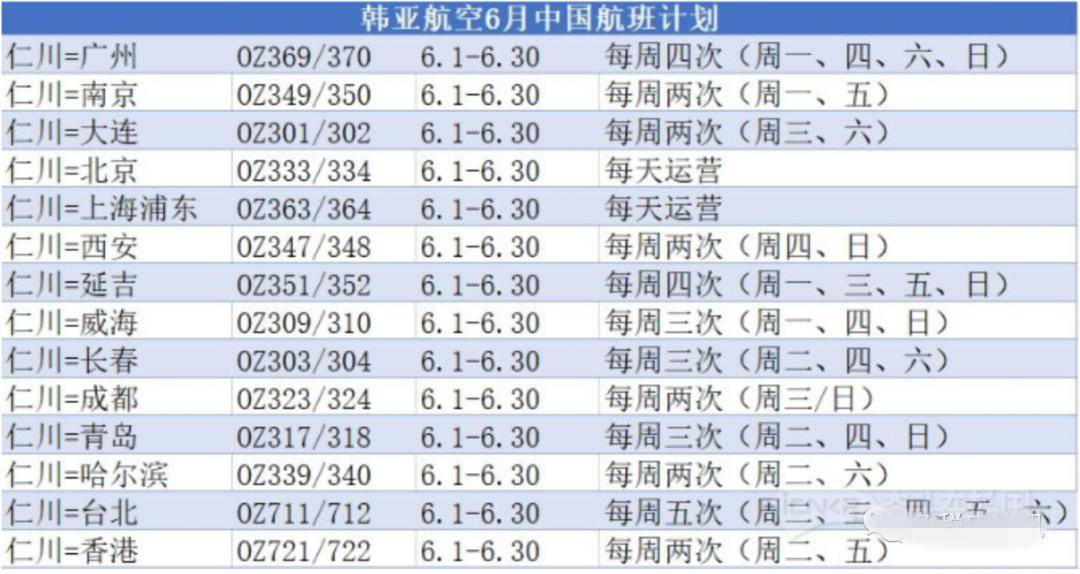 京广和6月份最新消息