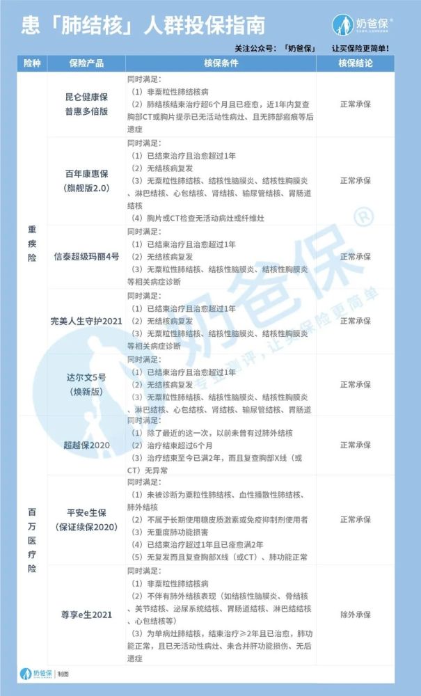 热门 第97页