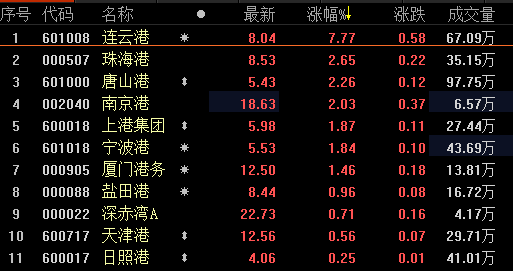 连云港股票停牌最新消息