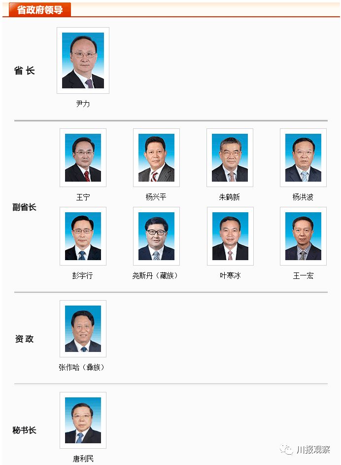 四川省委最新干部公示