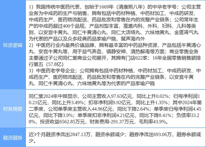 同济堂股票最新消息