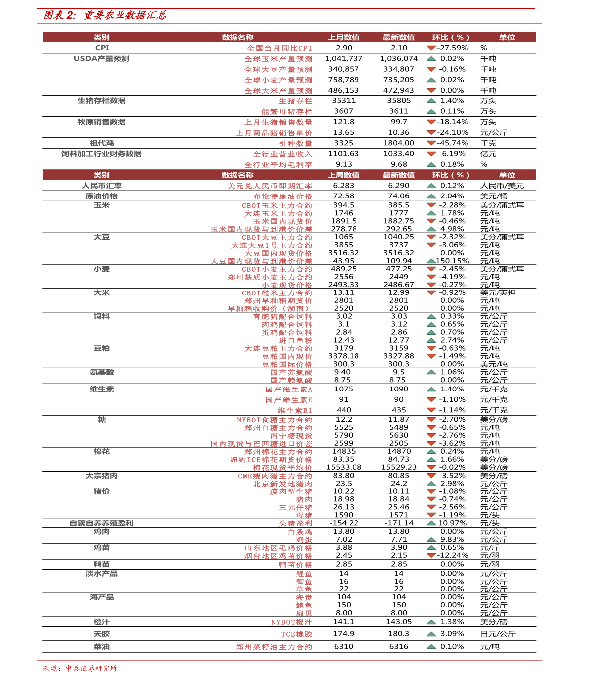 澳门 第57页