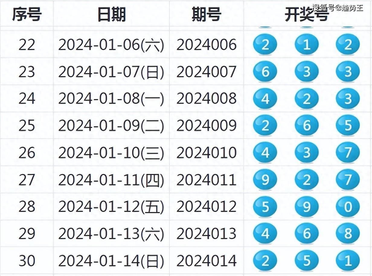 2024新奥历史开奖记录85期|精选资料解析大全