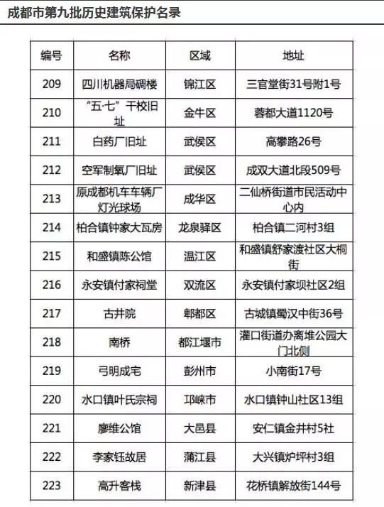 新奥门免费资料大全历史记录查询|精选资料解析大全
