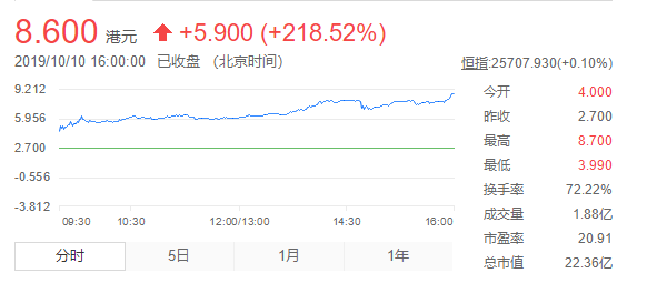 4777777最快开奖香港挂牌|精选资料解析大全