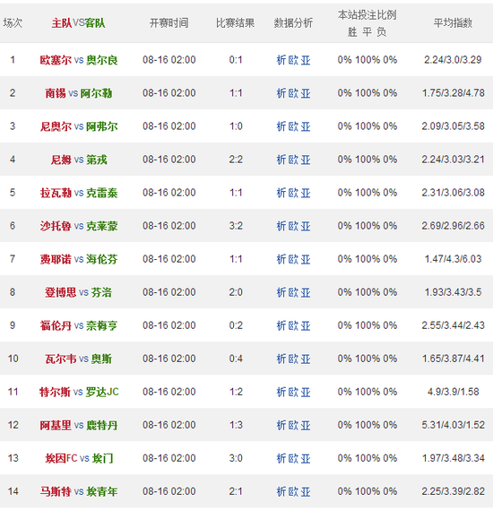 香港4777777开奖结果 开奖结果一|精选资料解析大全