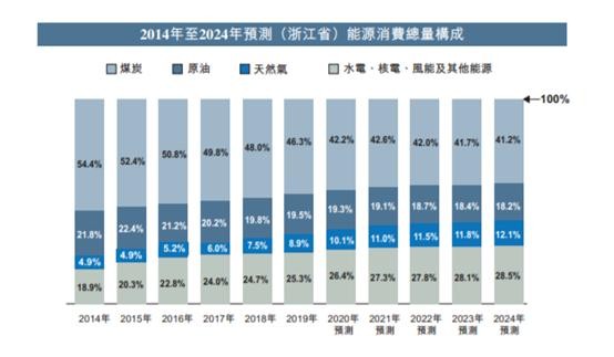 新奥精准资料免费提供510期|精选资料解析大全