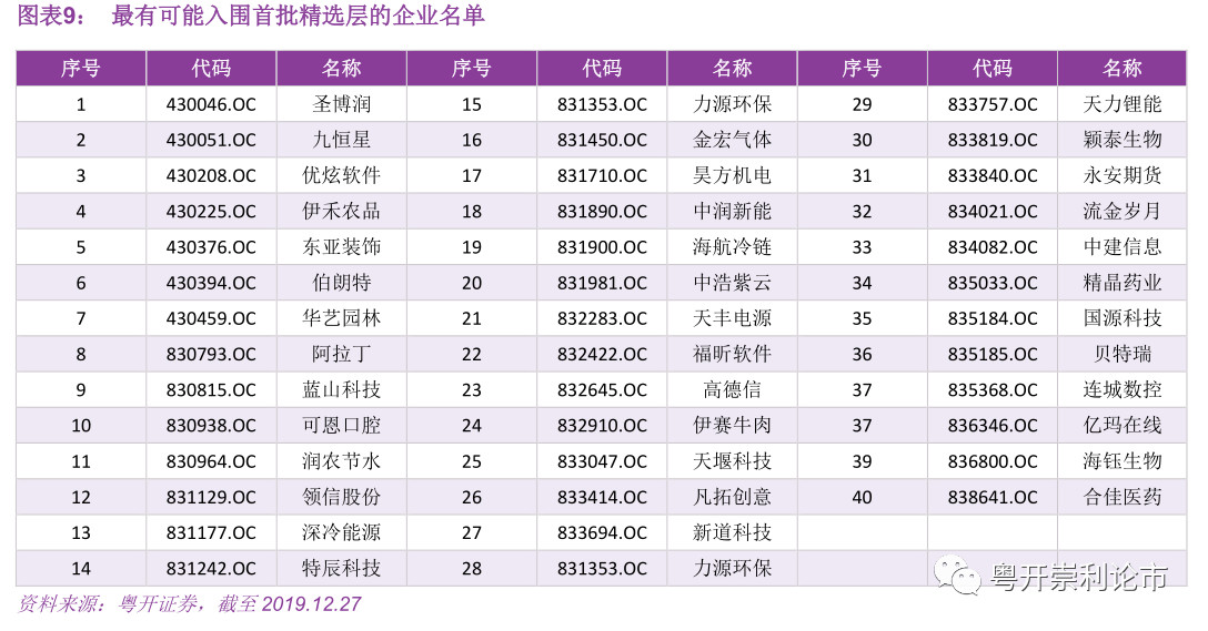 财经 第24页