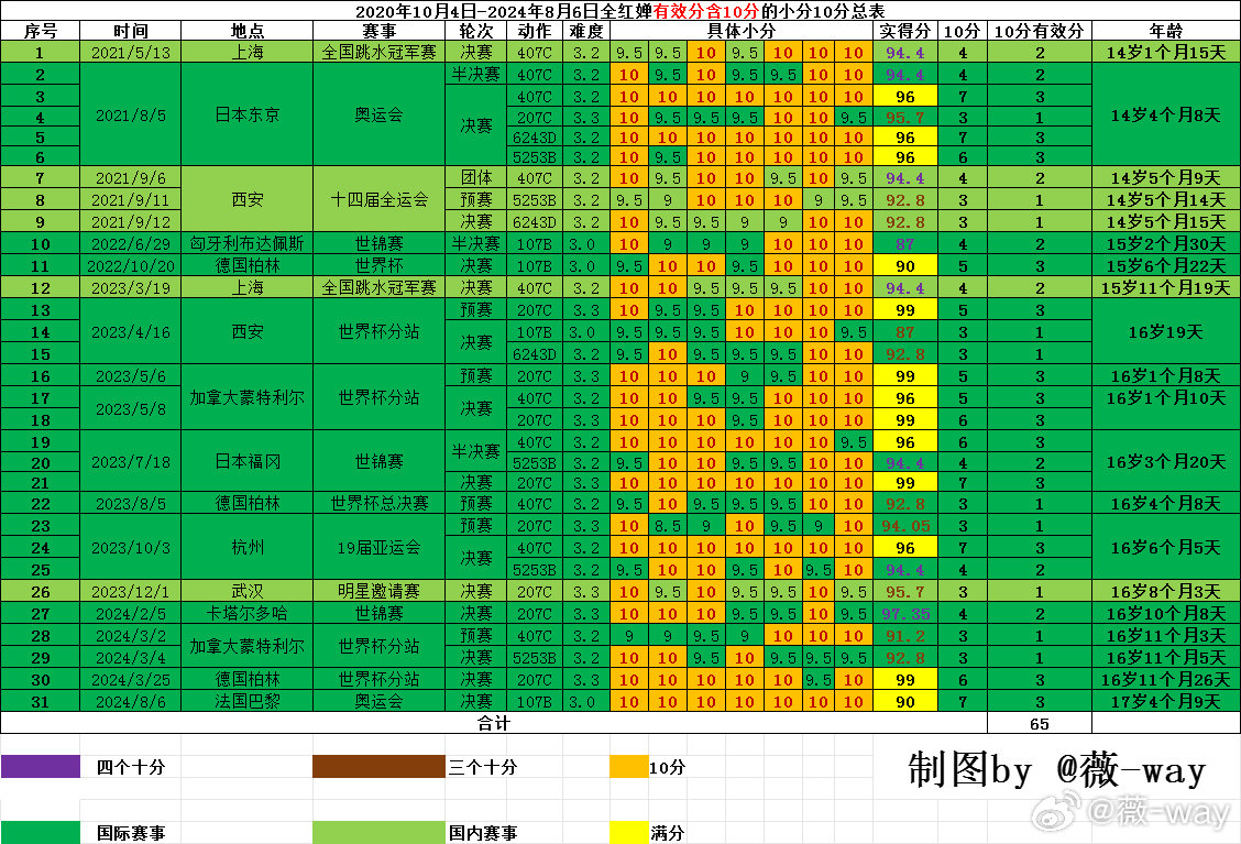 第68页