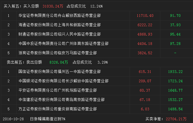 天润数娱重组最新进展
