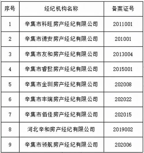 辛集市4月份最新房价表