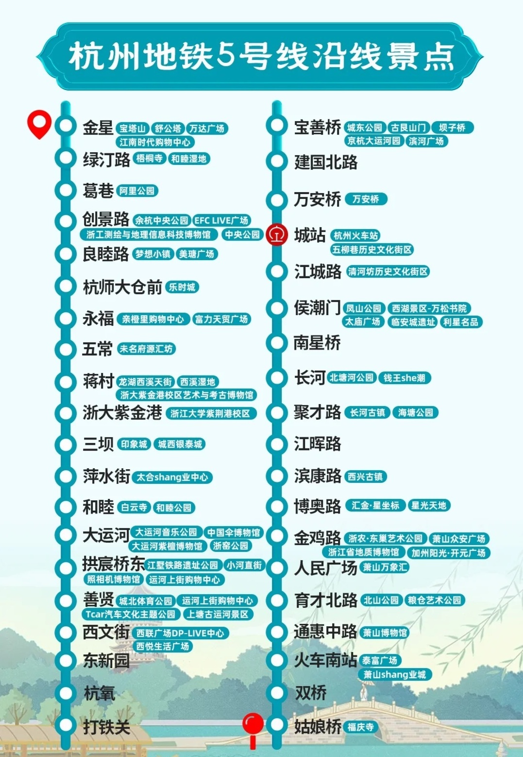 杭州地铁5号线最新线路图