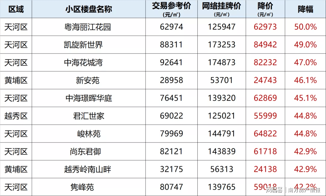 凤阳二手房价最新消息